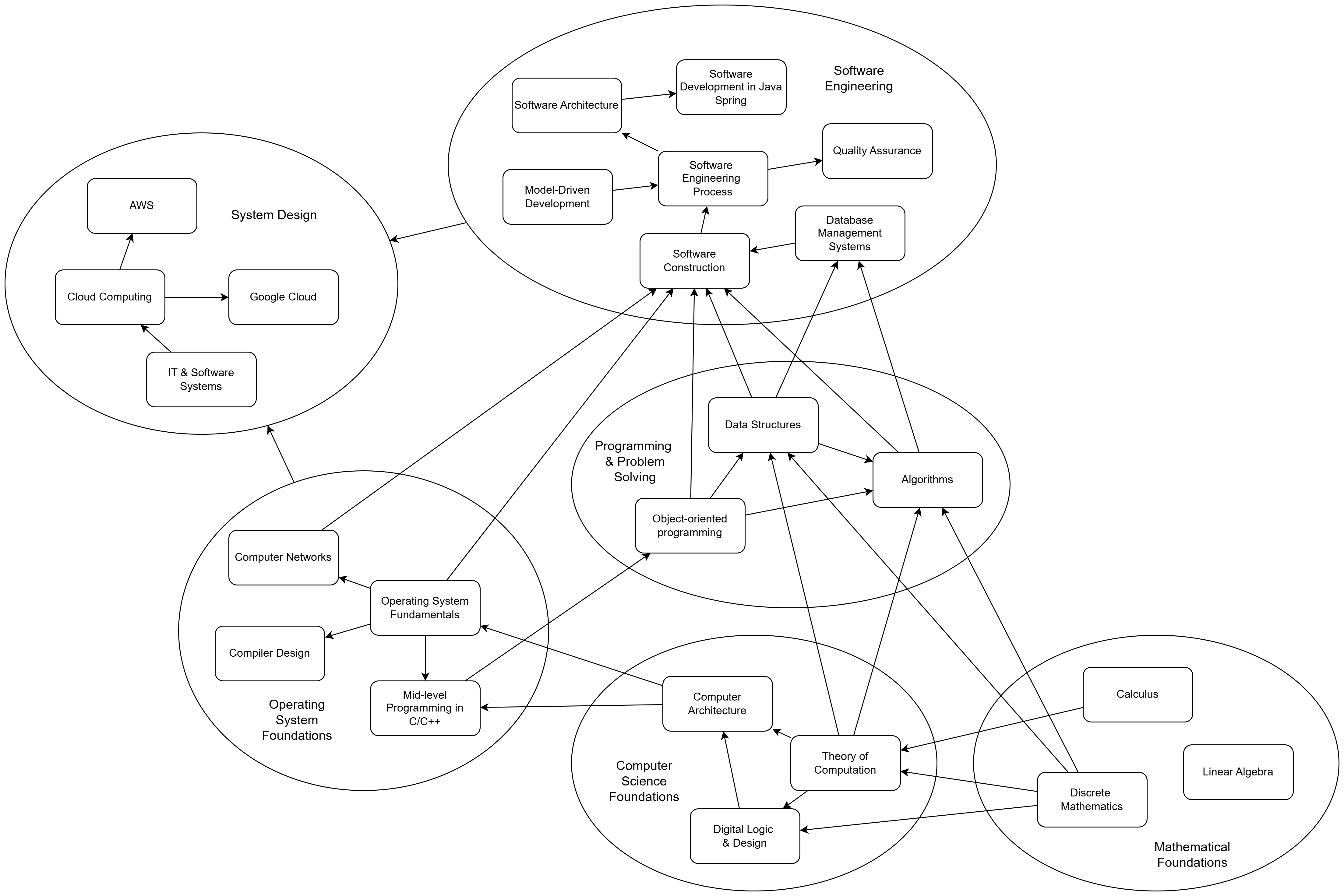 Roadmap